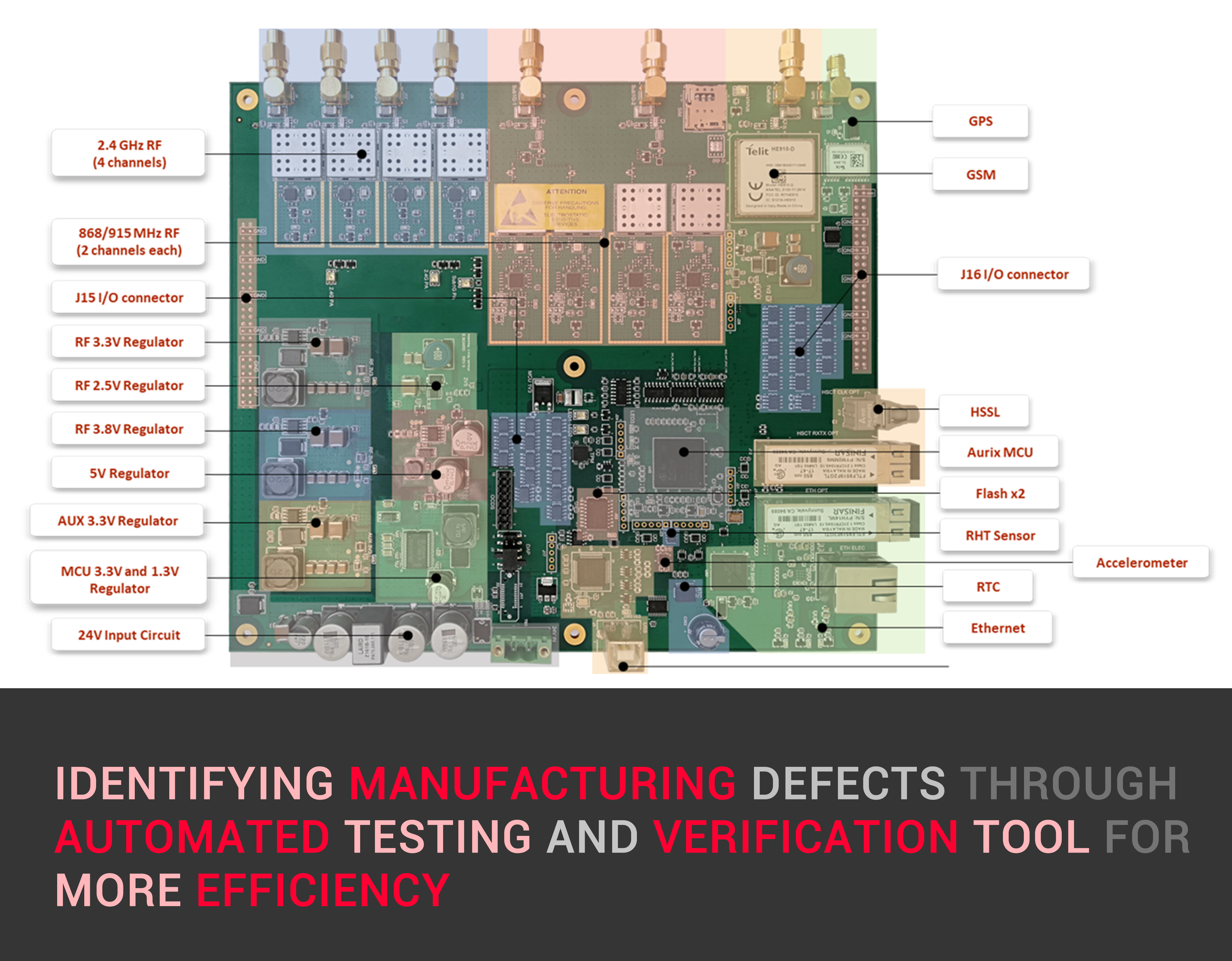PCBA Inspection/Functional Verification Testing