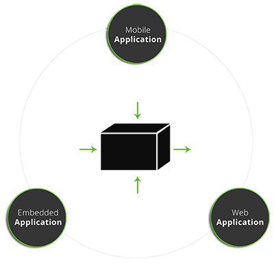 Functional Testing